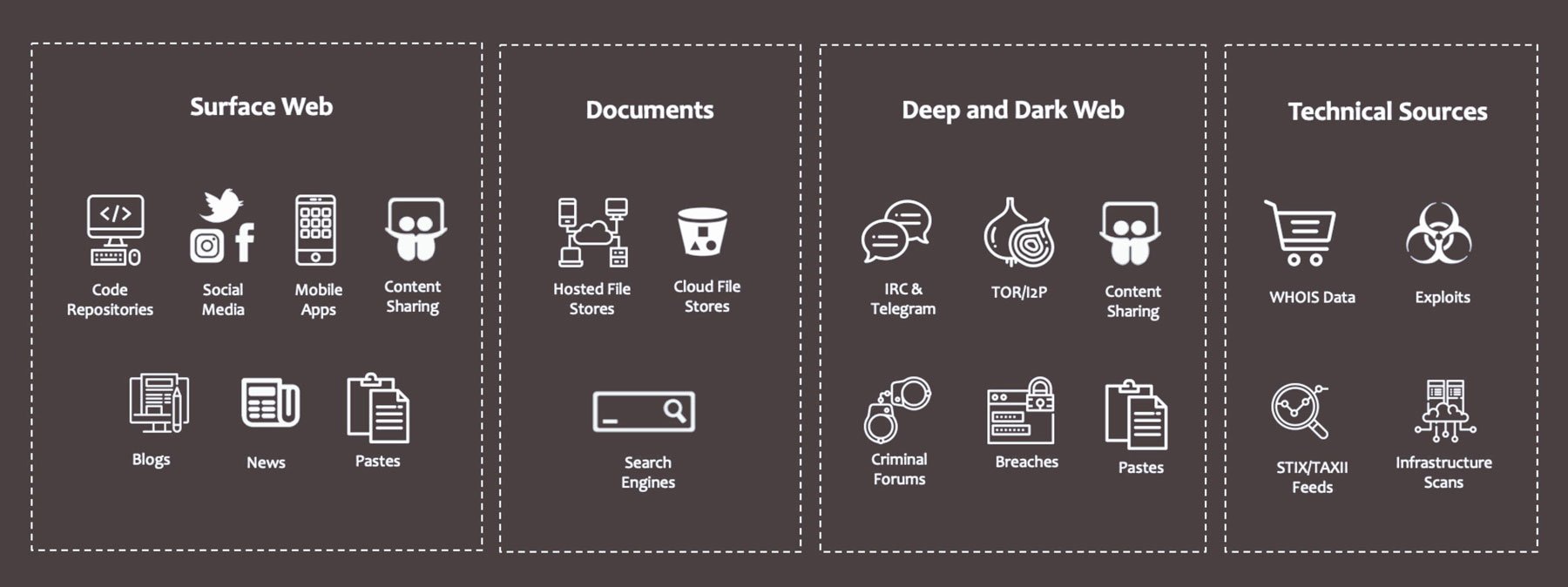 _Digital-Shadows-Data-Sources-V2