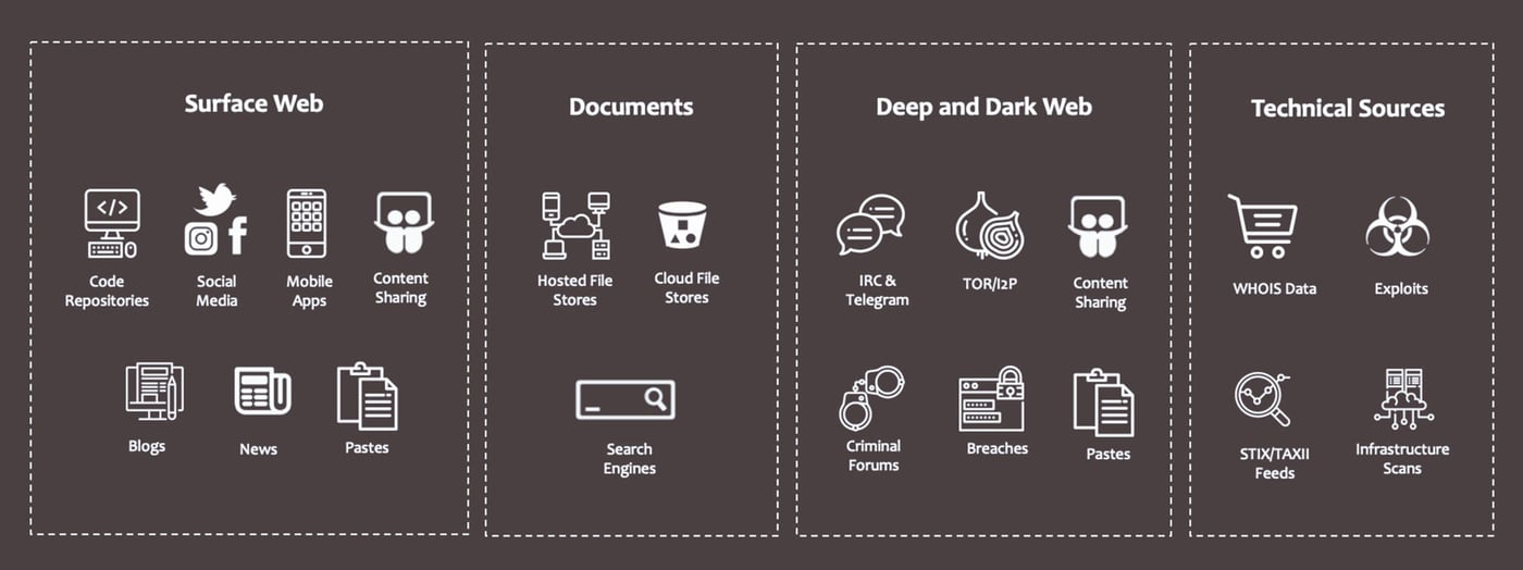 _Digital-Shadows-Data-Sources-V2