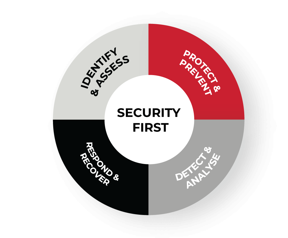 Security-First-Circle
